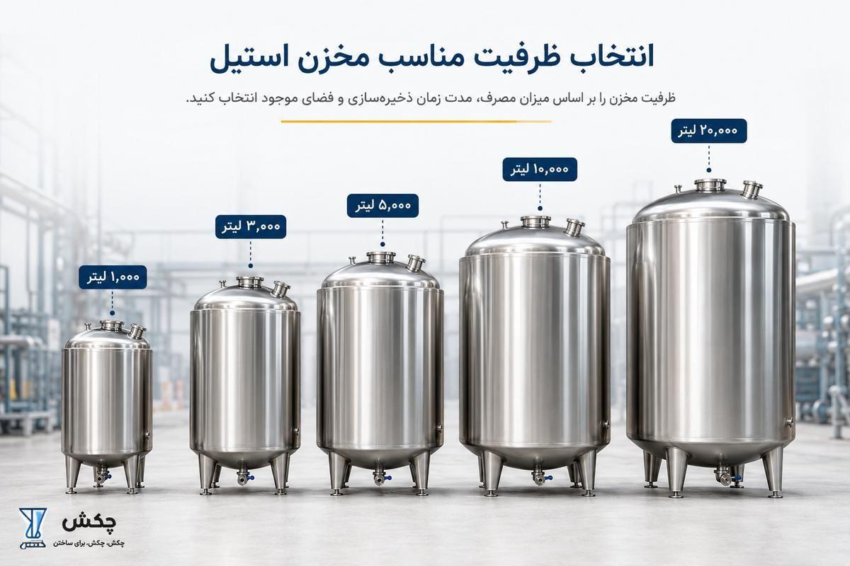 گروه صنعتی و تولیدی چکش | چگونه ظرفیت مناسب مخزن استیل را انتخاب کنیم؟