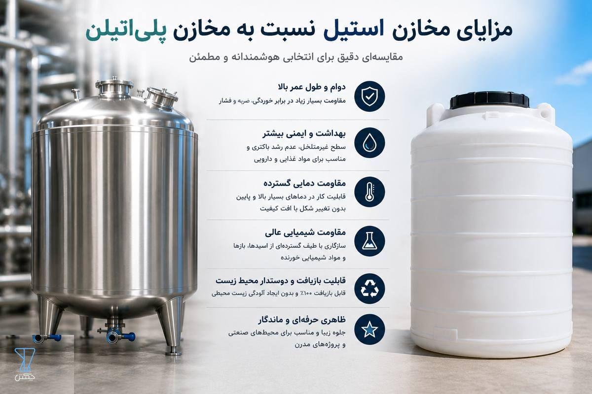 گروه صنعتی و تولیدی چکش | مزایای مخازن استیل نسبت به مخازن پلیاتیلن