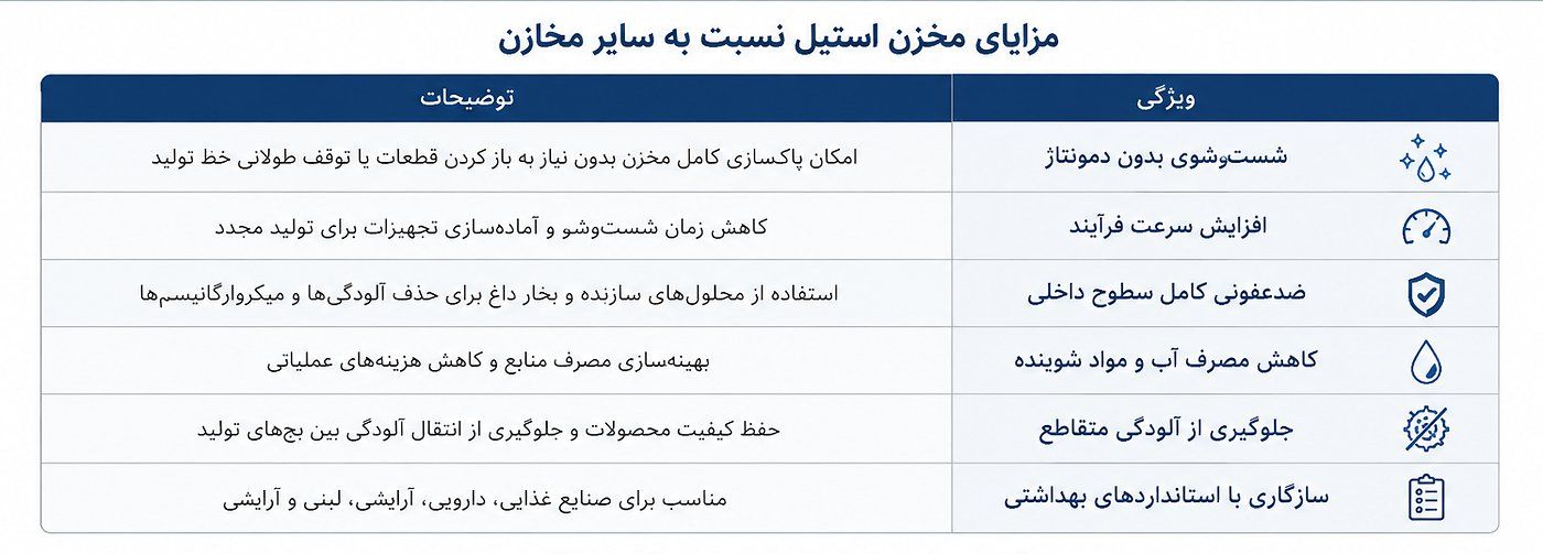 مزایای مخزن استیل