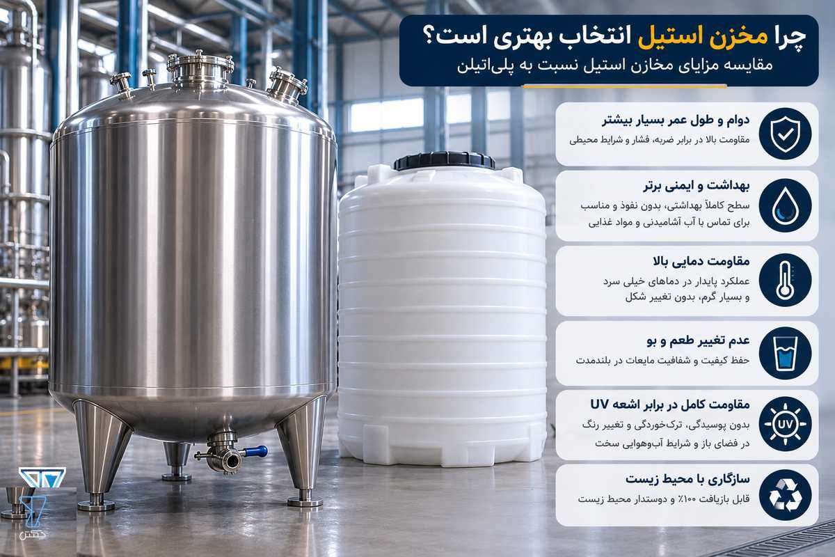 مهمترین مزایای مخازن استیل نسبت به مخازن پلیاتیلن