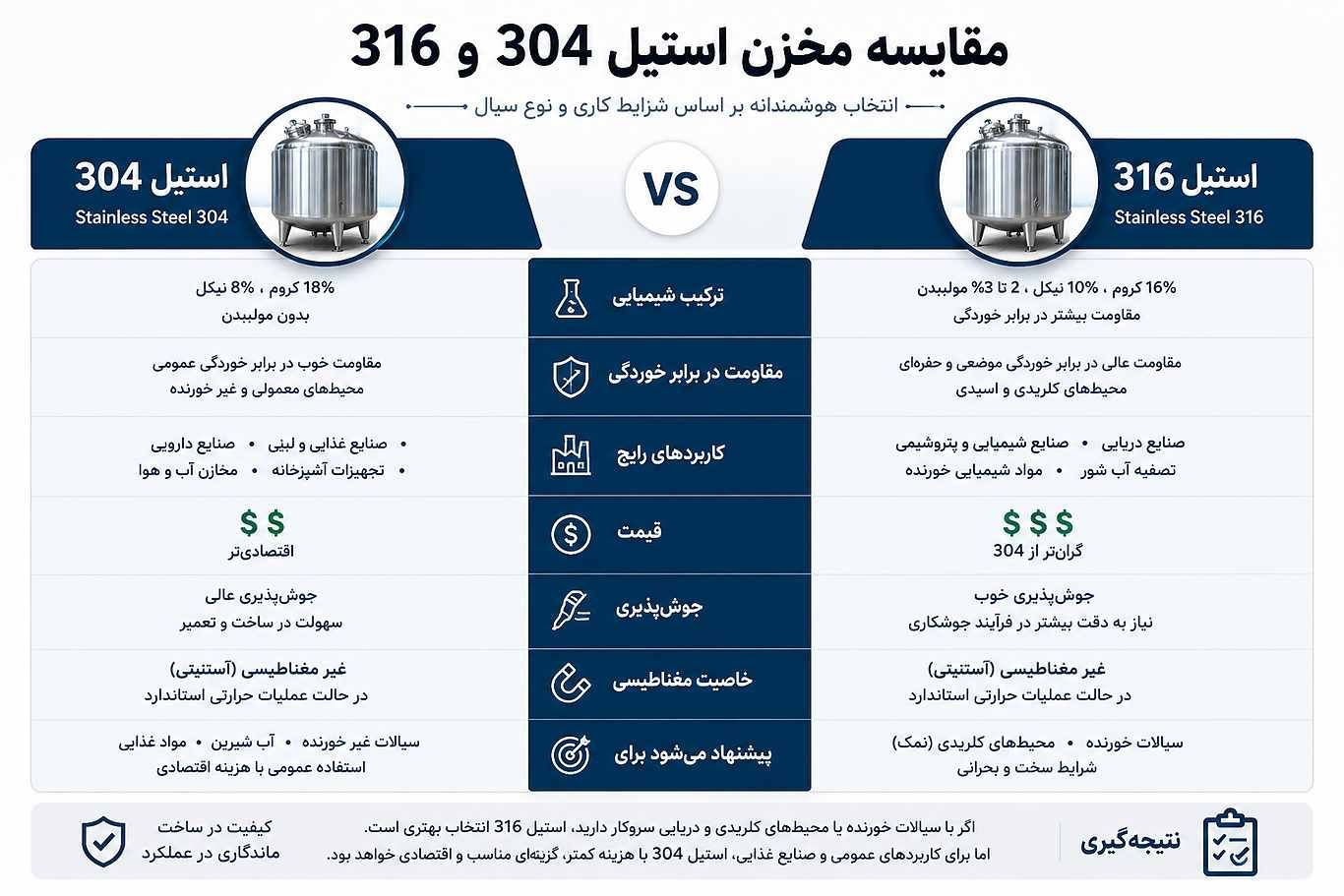 مقایسه مخزن استیل 304 و 316 و کاربرد هر گرید